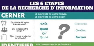 Educational infographic : Des outils numériques pour …