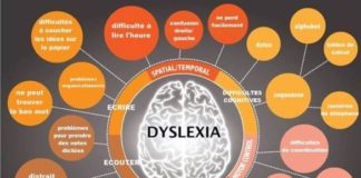 Educational infographic : Dyspraxie, Dyslexie, Dysgraphie, Dyscalculie : 4 cartes trouvées sur le net