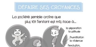 Educational infographic : Défaire ses croyance sur l'éducation – Violences éducatives ordinaires – …