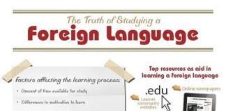 Educational infographic : ESL related | Infographics and Language Learning | Scoop.it