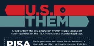 Educational infographic : Educational infographic : 10 Conversation Starting Math and Education Infographics