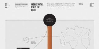 Educational infographic : Educational infographic : Are bike paths really for bikes?