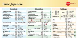 Educational infographic : Educational infographic : Basic Japanese Grammar Chart #japanese #language #grammar…