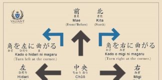 Educational infographic : Educational infographic : Directions, map. – Japan, Japanese words, vocabulary, learning different langua