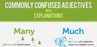 Educational infographic : Educational infographic : Educational infographic : A Bloggers Refresher Course In English Grammar [4 Info…