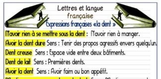 Educational infographic : Educational infographic : Expressions avec le mot DENT