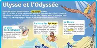 Educational infographic : Educational infographic : Fiche exposés : Ulysse et l’Odyssée