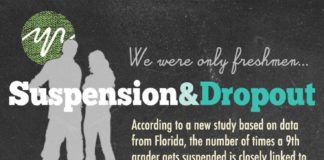 Educational infographic : Educational infographic : GOOD.is