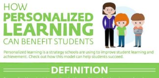 Educational infographic : Educational infographic : How Personalized Learning Can Benefit Students Infographic – elearninginfograp…..