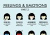 Educational infographic : Educational infographic : Infographic: Feelings and Emotions in Korean