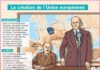 Educational infographic : Educational infographic : La création de l’Union européenne