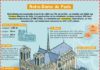 Educational infographic : Educational infographic : Notre Dame de Paris