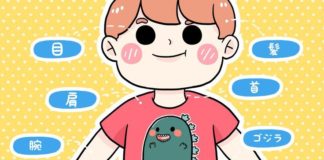 Educational infographic : Educational infographic : Partes do Corpo Humano em Japonês