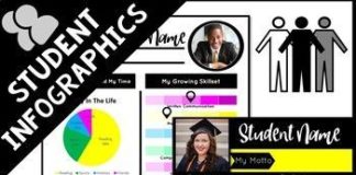 Educational infographic : Educational infographic : Student Infographic and Informational Text Get to Know You Activity