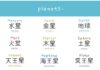 Educational infographic : Educational infographic : The names of the planets. – Japan, Japanese words, vocabulary, learning different languages, infographic, kanji, nouns, astronomy