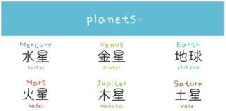 Educational infographic : Educational infographic : The names of the planets. – Japan, Japanese words, vocabulary, learning different languages, infographic, kanji, nouns, astronomy