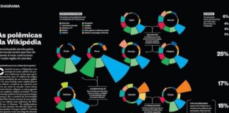 Educational infographic : Educational infographic : This is Visual Journalism [29