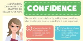 Educational infographic : Educational infographic : Use these powerful conversation starters to talk about Confidence! Powerful Words Character Development | Coaching | Teaching | Infographic – InfographicNow.com | Your Number One Source For daily infographics & visual creativity