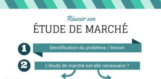 Educational infographic : infographie-reussir-son-etude-de-marche