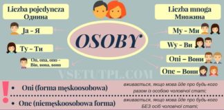 Educational infographic : Educational infographic : #polish #foreign_language #polish_language #infographics #vsetutpl БЕЗКО