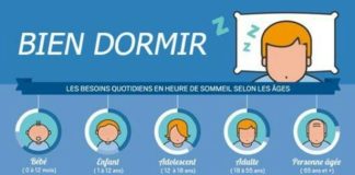Educational infographic : Effets bénéfiques sommeil