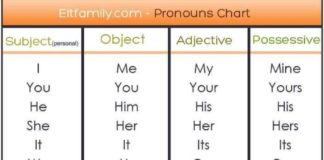 Educational infographic : English Resources