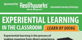 Educational infographic : Experiential Learning in The Classroom Infographic