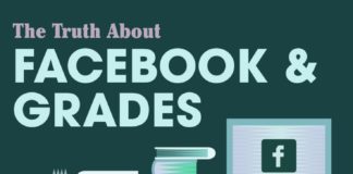 Educational infographic : Facebook and Grades