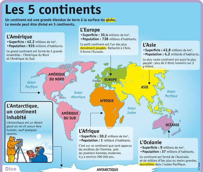 Educational infographic : Fiche exposés : Les 5 continents ...