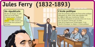 Educational infographic : Fiche exposés : Jules Ferry