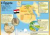 Educational infographic : Fiche exposés : L'Égypte