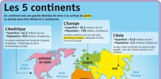 Educational infographic : Fiche exposés : Les 5 continents