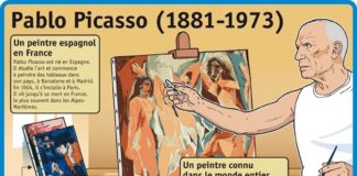 Educational infographic : Fiche exposés : Pablo Picasso (1881-1973)