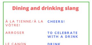 Educational infographic : French Slang Words And Phrases Used in Dining And Drinking