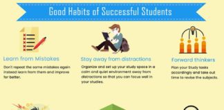 Educational infographic : Good Habits of Successful Students