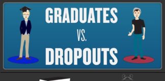 Educational infographic : Graduates vs Dropouts. The hard facts of what the lack of a college degree or gr…