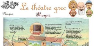 Educational infographic : Grèce, le théâtre antique…