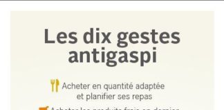 Educational infographic : Gâteau de pain rassis salé au jambon et tomates cerises