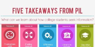 Educational infographic : Home