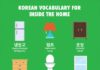 Educational infographic : Home Vocabulary in Korean