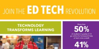 Educational infographic : How Technology Transforms Learning and Teaching Infographic