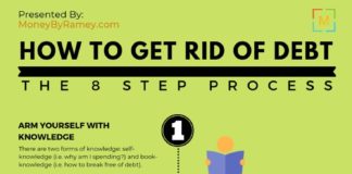 Educational infographic : How To Get Rid of Debt | How to Pay Off Debt | #design #educational #infographic…