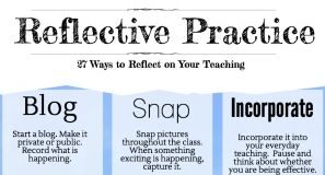 Educational infographic : How to Reflect On Your Teaching Infographic