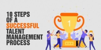 Educational infographic : How to Teach Yourself Code Infographic