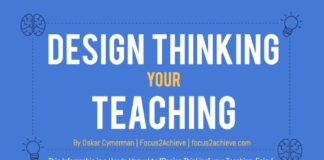 Educational infographic : I have a confession to make. I've become obsessed with Design Thinking. It&…