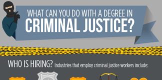 Educational infographic : INFOGRAPHIC: What can you do with a degree in criminal justice?
