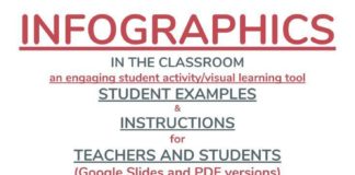 Educational infographic : INFOGRAPHICS IN THE CLASSROOM an engaging student activity/visual learning tool …