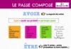 Educational infographic : INFOGRAPHIES sur la formation du PASSÉ COMPOSÉ et de l’IMPARFAIT