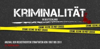 Educational infographic : Infographic: Crime The graph shows data on the number of offenses that … #cri…