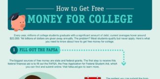 Educational infographic : Infographic: How to Get Free Money For College?